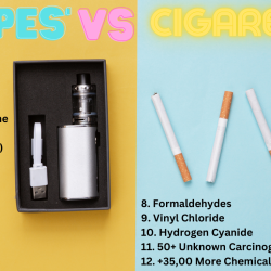 Vapes vs Cigarettes: A Comparative Overview