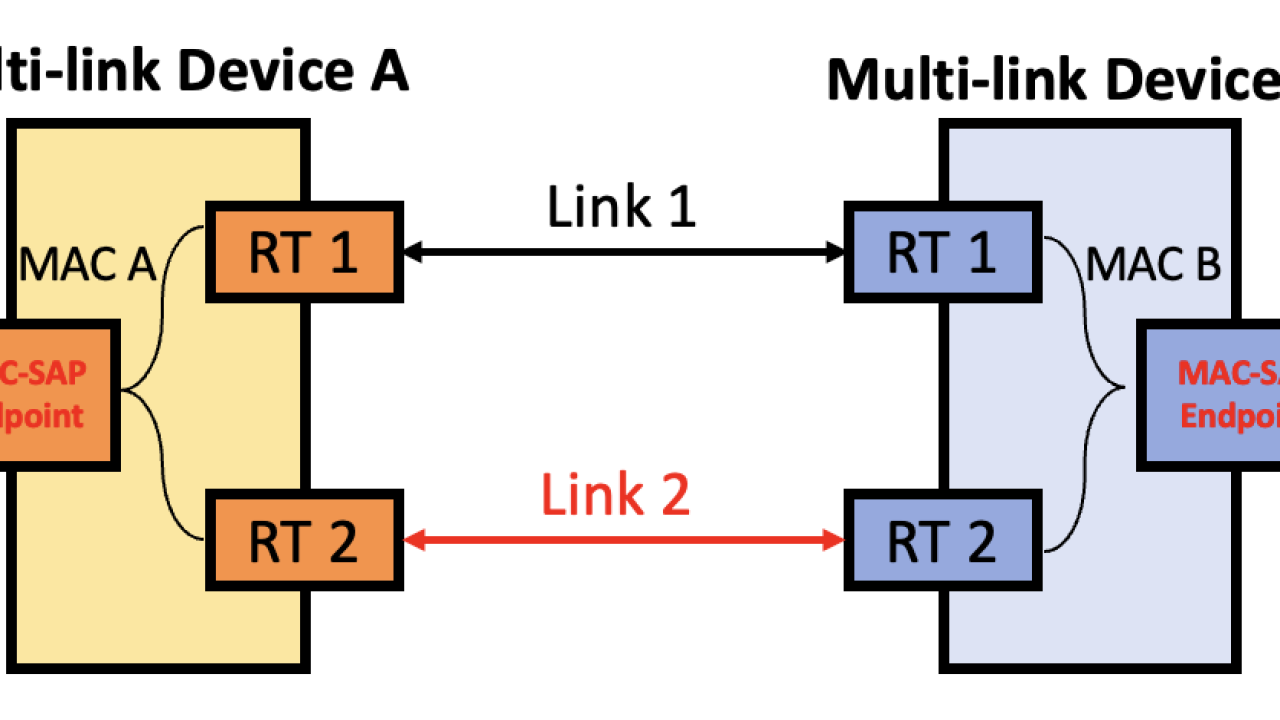 Achieving Reliable Connectivity: Key Strategies for a Stable Network