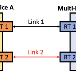 Enhancing Wi-Fi Security with Wi-Fi Protected Access (WPA)