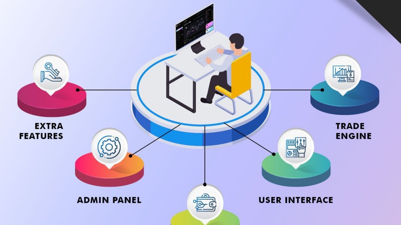 white label cryptocurrency exchange script