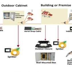 About fiber optic home network.