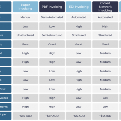  Why use Peppol e-invoicing? 