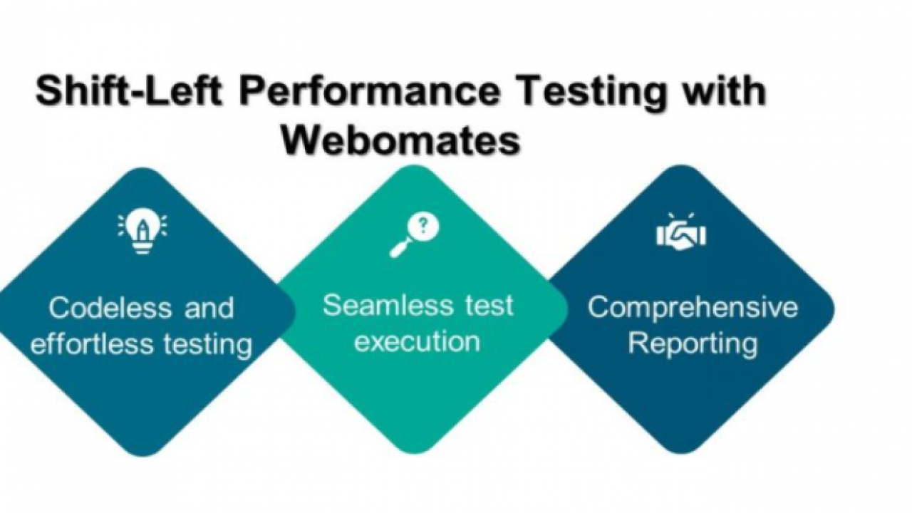 Shift Left Performance Testing