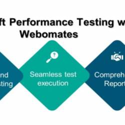 Shift Left Performance Testing